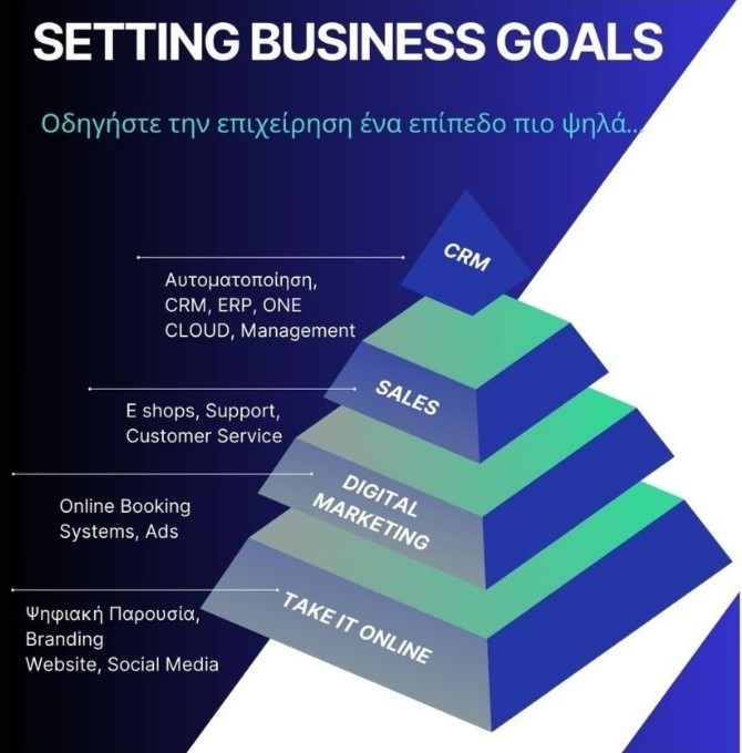 cloudmanager level up